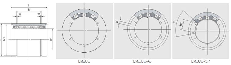 LM..UU-AJ serija